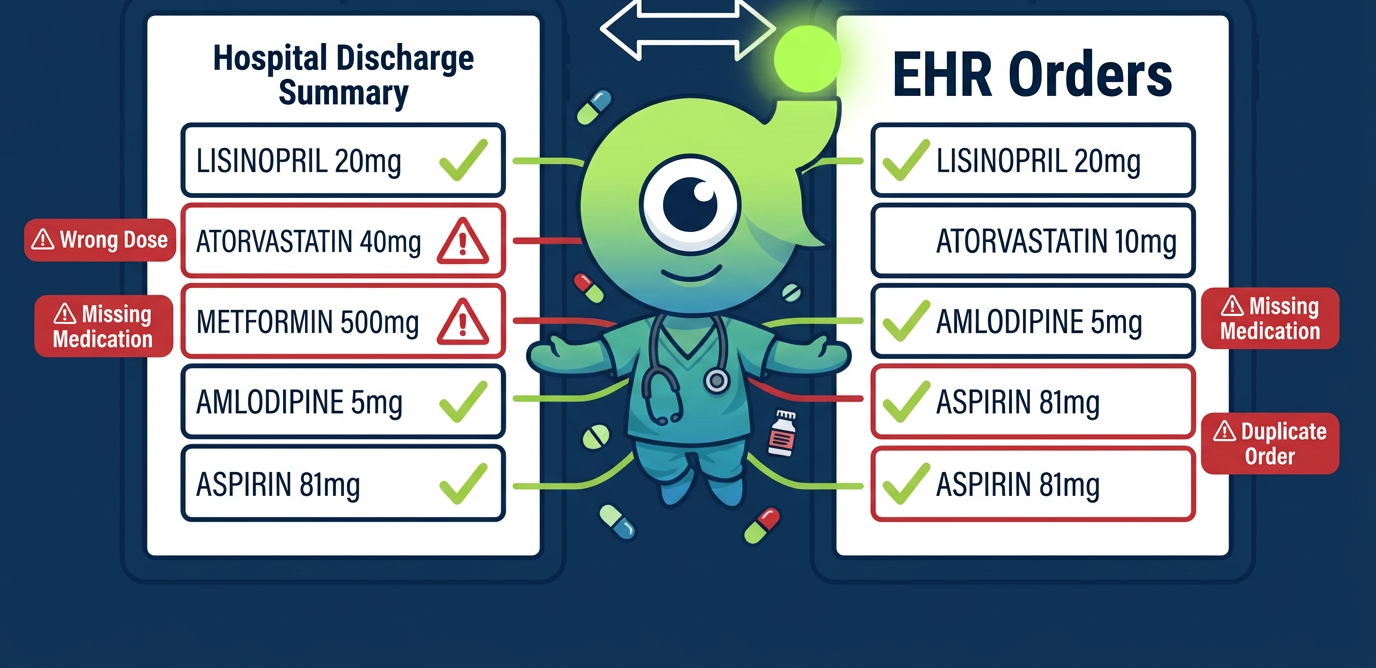 Pharmacy Reconciliation
